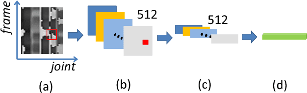 Figure 3 for A New Representation of Skeleton Sequences for 3D Action Recognition