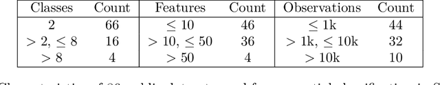 Figure 2 for Off-Policy Evaluation via Adaptive Weighting with Data from Contextual Bandits