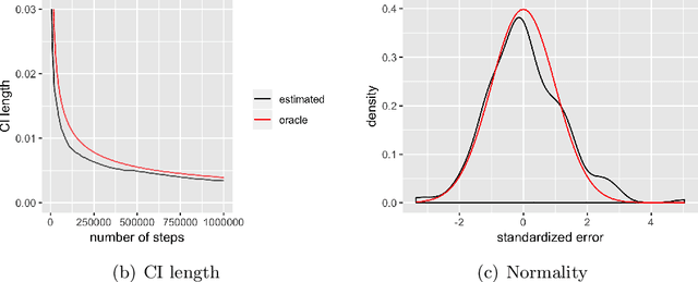 Figure 2 for A Fully Online Approach for Covariance Matrices Estimation of Stochastic Gradient Descent Solutions