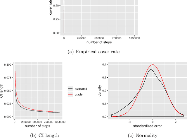 Figure 3 for A Fully Online Approach for Covariance Matrices Estimation of Stochastic Gradient Descent Solutions