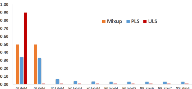 Figure 1 for Midpoint Regularization: from High Uncertainty Training to Conservative Classification