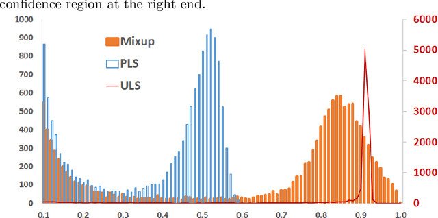 Figure 3 for Midpoint Regularization: from High Uncertainty Training to Conservative Classification