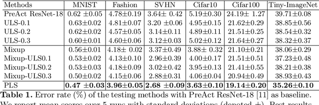 Figure 2 for Midpoint Regularization: from High Uncertainty Training to Conservative Classification