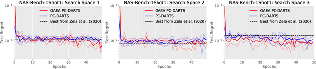 Figure 2 for Geometry-Aware Gradient Algorithms for Neural Architecture Search