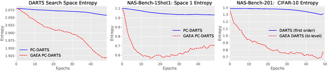 Figure 4 for Geometry-Aware Gradient Algorithms for Neural Architecture Search