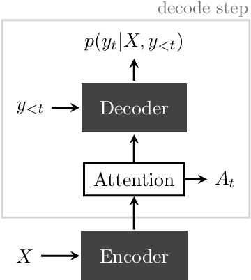 Figure 1 for Deep Latent-Variable Models for Text Generation