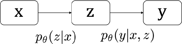 Figure 2 for Deep Latent-Variable Models for Text Generation