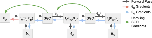 Figure 4 for Deep Latent-Variable Models for Text Generation