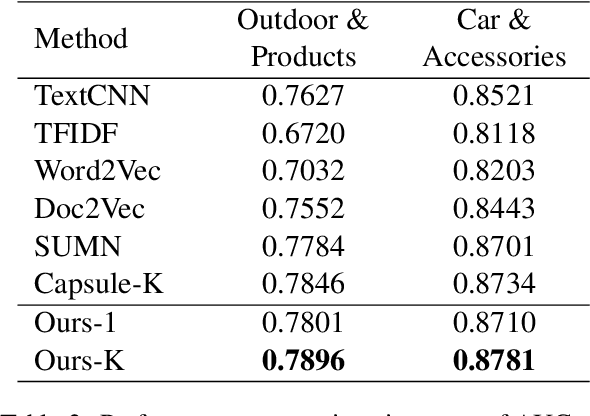 Figure 3 for Interest-oriented Universal User Representation via Contrastive Learning