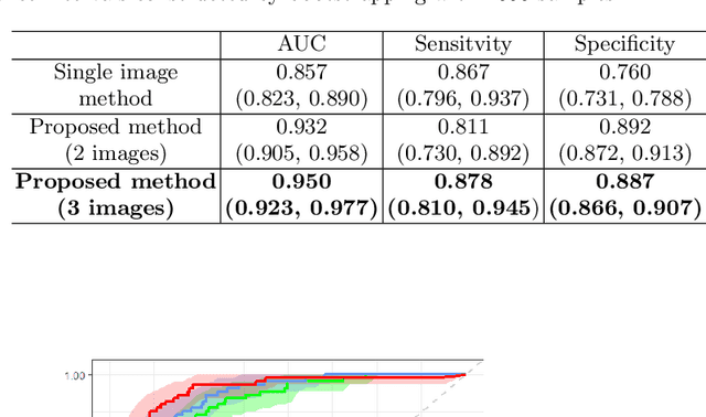 Figure 2 for Development and Validation of a Novel Prognostic Model for Predicting AMD Progression Using Longitudinal Fundus Images