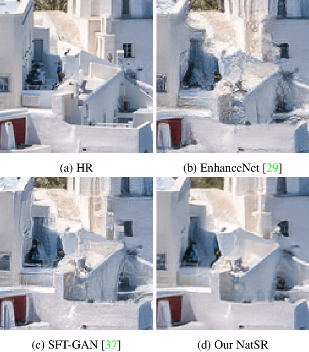 Figure 1 for Natural and Realistic Single Image Super-Resolution with Explicit Natural Manifold Discrimination
