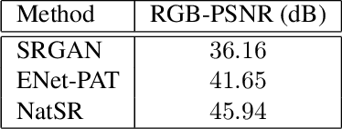 Figure 4 for Natural and Realistic Single Image Super-Resolution with Explicit Natural Manifold Discrimination