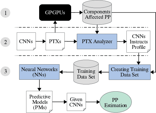 Figure 1 for Pick the Right Edge Device: Towards Power and Performance Estimation of CUDA-based CNNs on GPGPUs