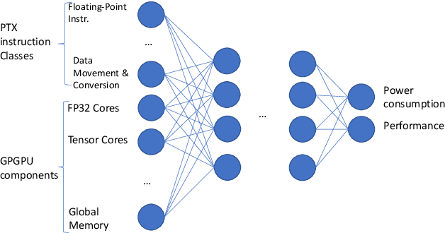 Figure 3 for Pick the Right Edge Device: Towards Power and Performance Estimation of CUDA-based CNNs on GPGPUs