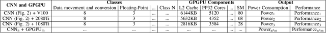 Figure 4 for Pick the Right Edge Device: Towards Power and Performance Estimation of CUDA-based CNNs on GPGPUs