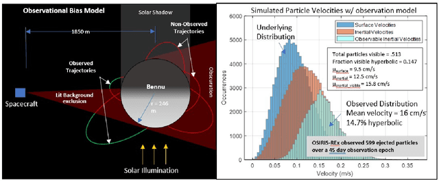 Figure 2 for Development of Techniques Enabling Suborbital Small Object Capture Around Low Gravity Asteroids