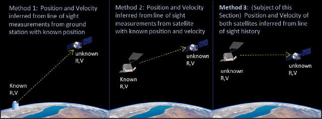 Figure 3 for Development of Techniques Enabling Suborbital Small Object Capture Around Low Gravity Asteroids