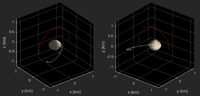 Figure 4 for Development of Techniques Enabling Suborbital Small Object Capture Around Low Gravity Asteroids