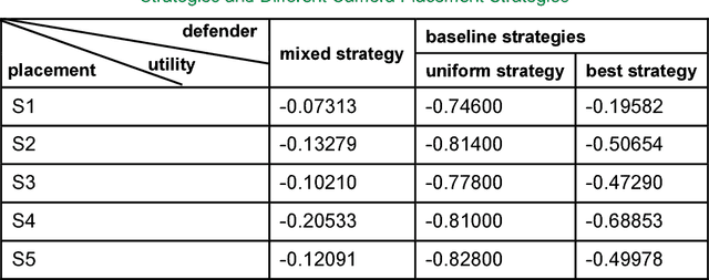 Figure 2 for Vehicle Traffic Driven Camera Placement for Better Metropolis Security Surveillance