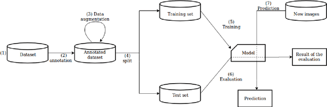 Figure 1 for Guiding the Creation of Deep Learning-based Object Detectors