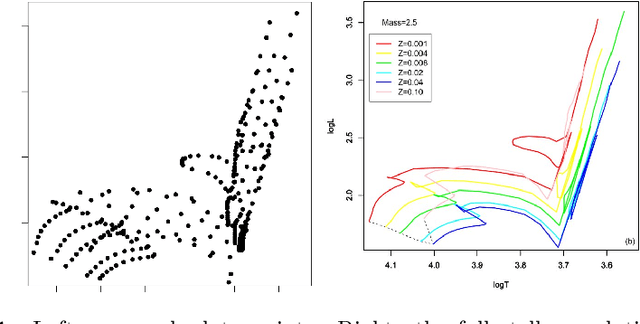 Figure 1 for Clustering with phylogenetic tools in astrophysics