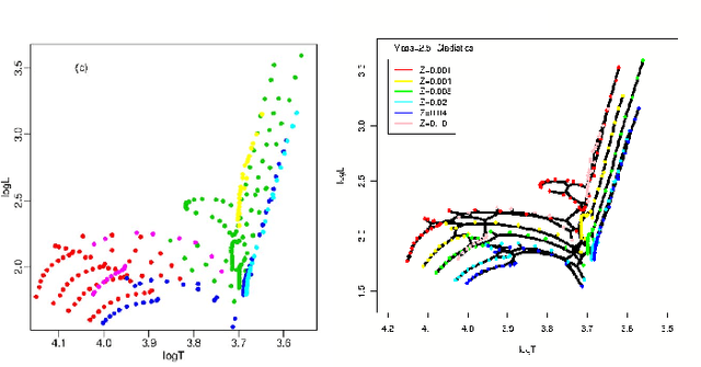 Figure 2 for Clustering with phylogenetic tools in astrophysics