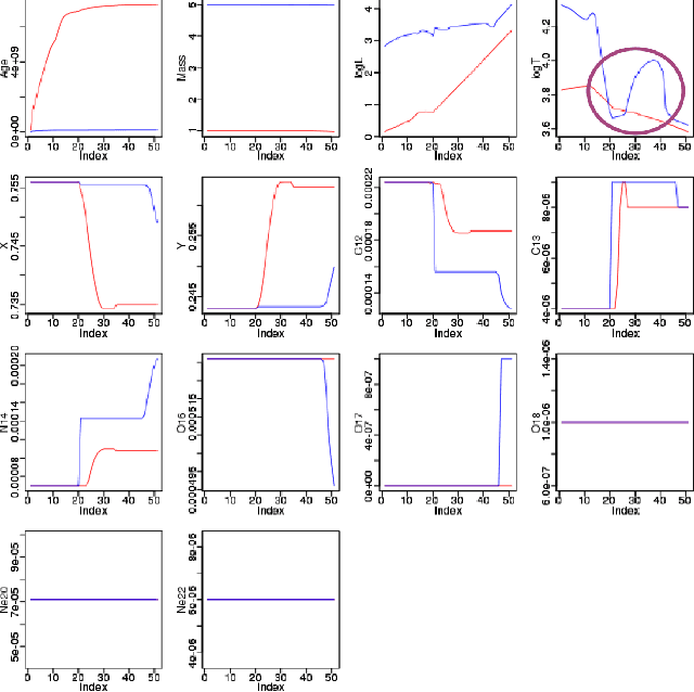 Figure 3 for Clustering with phylogenetic tools in astrophysics