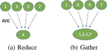 Figure 1 for Sparse Communication for Training Deep Networks