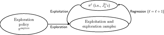 Figure 3 for Sequential Bayesian optimal experimental design via approximate dynamic programming