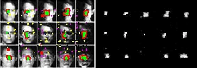 Figure 4 for A comparative study on face recognition techniques and neural network