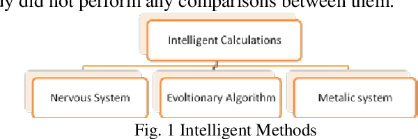 Figure 1 for Investigation of Warrior Robots Behavior by Using Evolutionary Algorithms