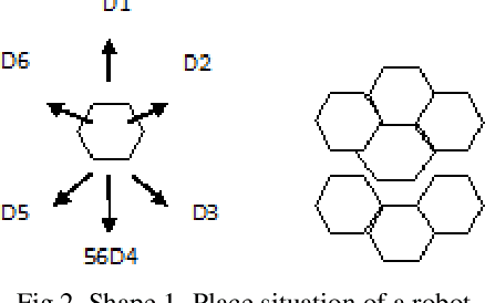 Figure 2 for Investigation of Warrior Robots Behavior by Using Evolutionary Algorithms