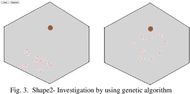 Figure 3 for Investigation of Warrior Robots Behavior by Using Evolutionary Algorithms