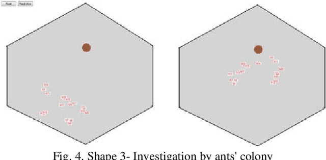 Figure 4 for Investigation of Warrior Robots Behavior by Using Evolutionary Algorithms