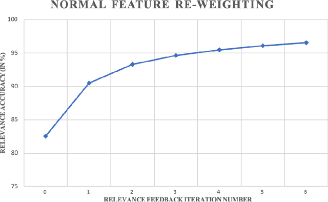 Figure 1 for An Improved Relevance Feedback in CBIR