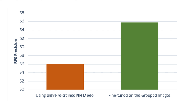 Figure 3 for An Improved Relevance Feedback in CBIR