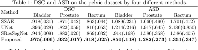 Figure 2 for Semantic-guided Encoder Feature Learning for Blurry Boundary Delineation