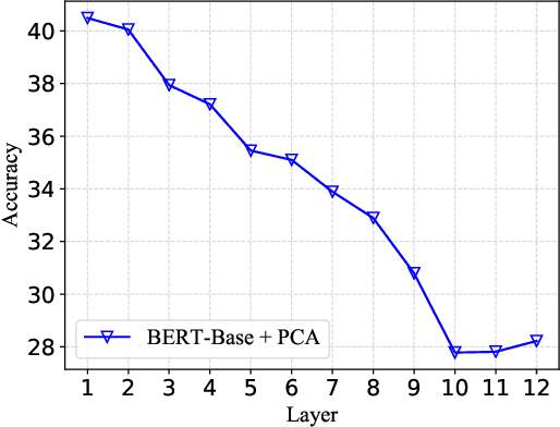 Figure 4 for Latte-Mix: Measuring Sentence Semantic Similarity with Latent Categorical Mixtures