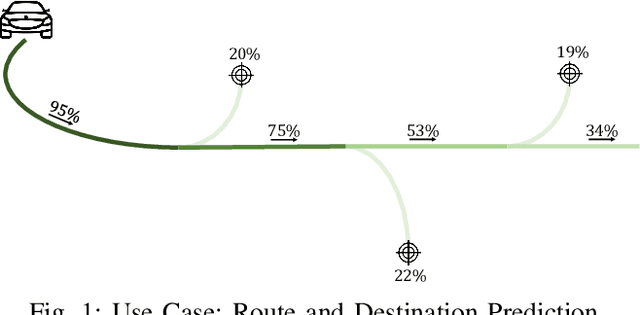 Figure 1 for Destination Prediction Based on Partial Trajectory Data