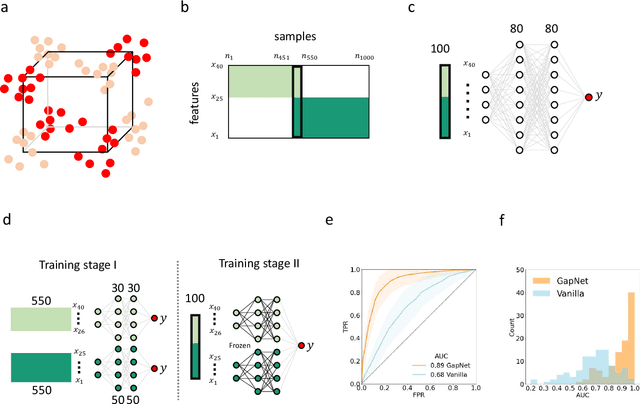 Figure 1 for Neural Network Training with Highly Incomplete Datasets