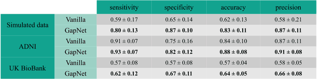 Figure 4 for Neural Network Training with Highly Incomplete Datasets