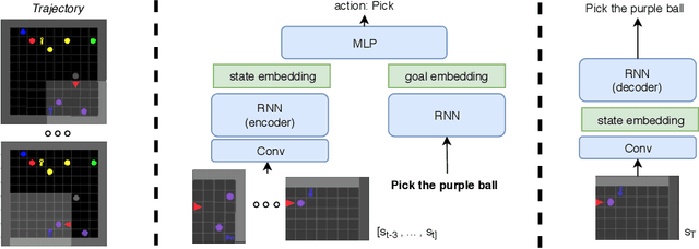 Figure 3 for Self-Educated Language Agent With Hindsight Experience Replay For Instruction Following