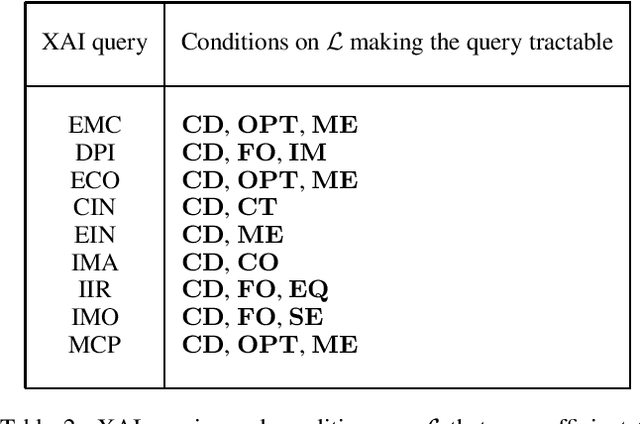 Figure 4 for On the Computational Intelligibility of Boolean Classifiers