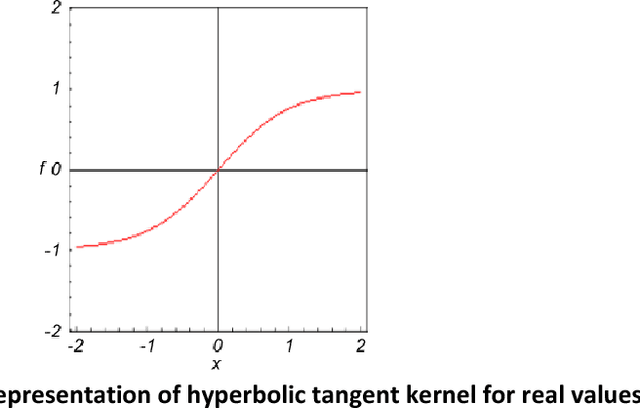 Figure 3 for Predictive Maintenance for Industrial IoT of Vehicle Fleets using Hierarchical Modified Fuzzy Support Vector Machine