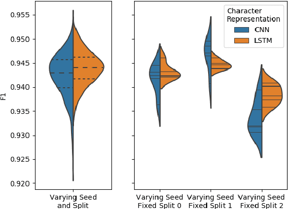 Figure 1 for FIESTA: Fast IdEntification of State-of-The-Art models using adaptive bandit algorithms