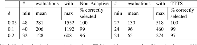 Figure 4 for FIESTA: Fast IdEntification of State-of-The-Art models using adaptive bandit algorithms