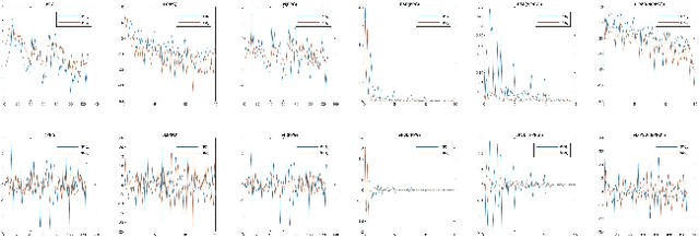 Figure 4 for FakeCatcher: Detection of Synthetic Portrait Videos using Biological Signals