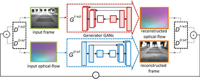 Figure 2 for A Multi-perspective Approach To Anomaly Detection For Self-aware Embodied Agents