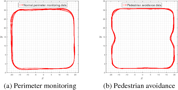 Figure 3 for A Multi-perspective Approach To Anomaly Detection For Self-aware Embodied Agents