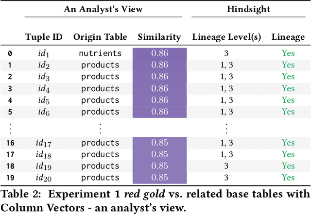 Figure 2 for ML Based Lineage in Databases